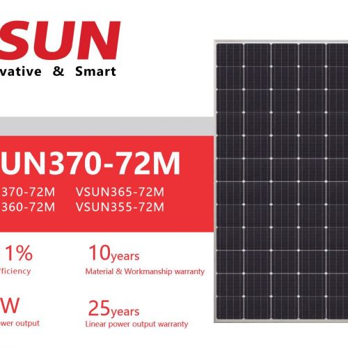 Panel năng lượng mặt trời